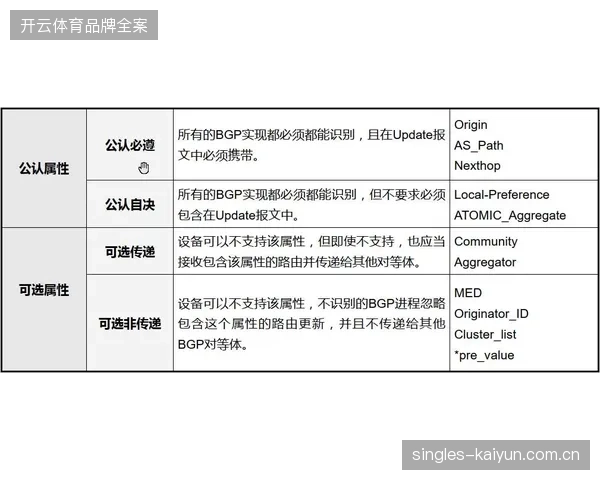 版权分销合同中关于赛事高光生产的授权边界是否正在瓦解旧有传播限制